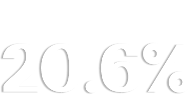 마진율 22%